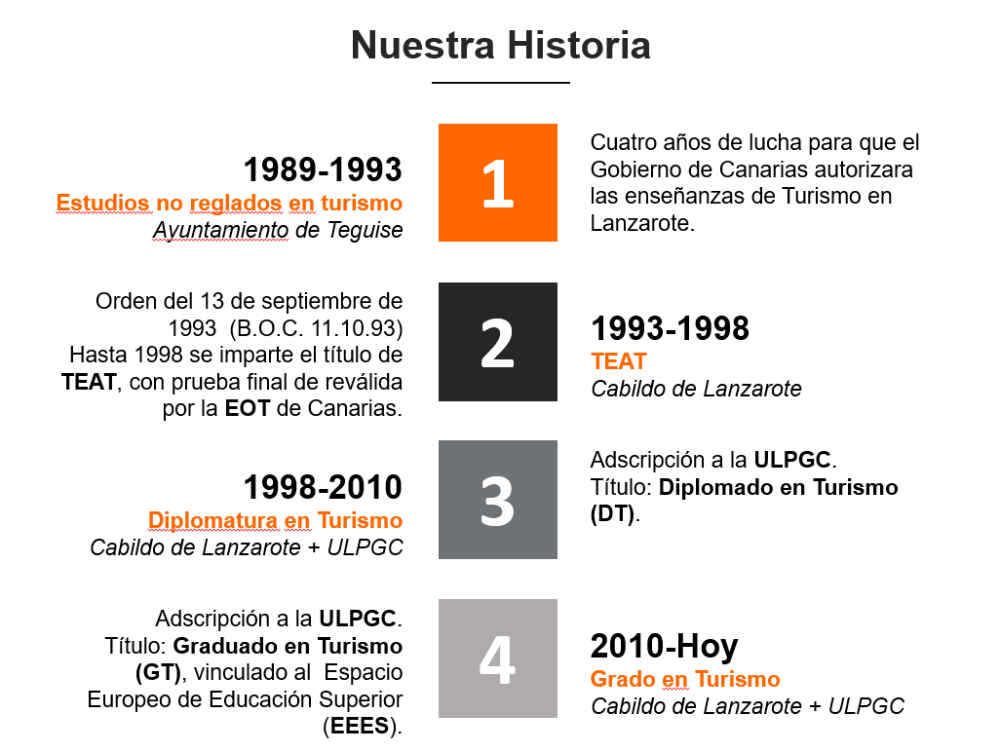 Nuestra historia