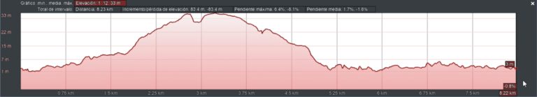 Trail 8 Km